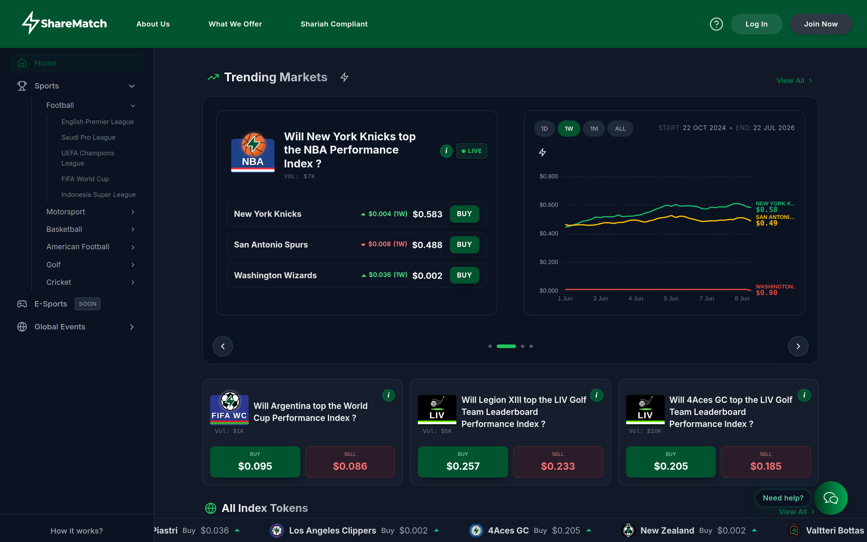 ShareMatch live markets